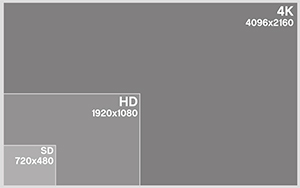 4K vs. HD resolution